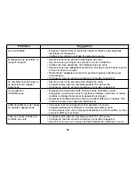 Preview for 65 page of Uniden TRU9466 - TRU 9466 Cordless Phone Manual D'Utilisation