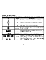 Preview for 11 page of Uniden TRU9496 - TRU 9496 Cordless Phone Base Station Owner'S Manual