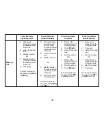 Preview for 35 page of Uniden TRU9496 - TRU 9496 Cordless Phone Base Station Owner'S Manual