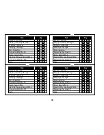 Preview for 90 page of Uniden TRU9496 - TRU 9496 Cordless Phone Base Station Owner'S Manual