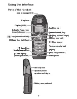 Preview for 10 page of Uniden TWX955 Series User Manual