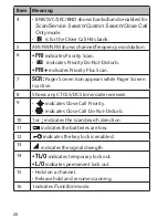 Preview for 28 page of Uniden UBC126AT Owner'S Manual