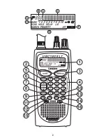 Preview for 3 page of Uniden UBC180XLT Operating Manual