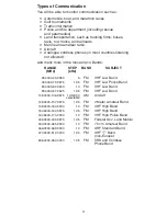 Preview for 6 page of Uniden UBC180XLT Operating Manual