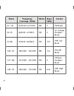 Preview for 10 page of Uniden UBC355XLT Owner'S Manual