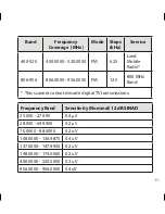 Preview for 11 page of Uniden UBC355XLT Owner'S Manual