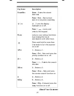 Предварительный просмотр 25 страницы Uniden UBC73XLT Owner'S Manual