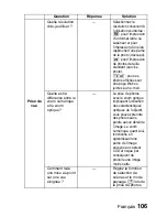 Preview for 112 page of Uniden UDC-5M Manuel D'Instructions