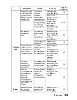 Preview for 118 page of Uniden UDC-5M Manuel D'Instructions