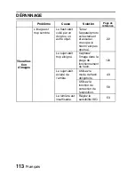 Preview for 119 page of Uniden UDC-5M Manuel D'Instructions