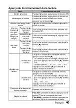 Предварительный просмотр 46 страницы Uniden UDC7M Manuel D'Instructions