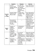 Предварительный просмотр 124 страницы Uniden UDC7M Manuel D'Instructions