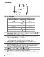 Preview for 14 page of Uniden UDR444 Guide Utilisateur