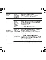 Предварительный просмотр 17 страницы Uniden UDS655 Owner'S Manual