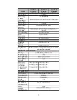 Preview for 64 page of Uniden UDVR46-4 User Manual