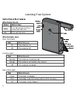 Предварительный просмотр 6 страницы Uniden UDW-10003 User Manual