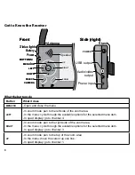 Предварительный просмотр 8 страницы Uniden UDW-10003 User Manual