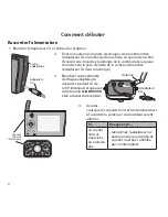 Предварительный просмотр 4 страницы Uniden UDW10055 Manual D'Utilisation