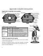 Предварительный просмотр 6 страницы Uniden UDW10055 Manual D'Utilisation