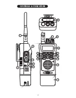 Preview for 22 page of Uniden UH-050XR Operating Manual