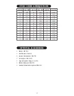 Preview for 22 page of Uniden UH-052XR Operating Manual