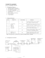 Предварительный просмотр 7 страницы Uniden UH001 Service Manual