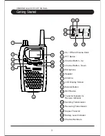 Preview for 4 page of Uniden UH037 Owner'S Manual