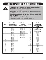 Preview for 11 page of Uniden UH037SX-2 Owner'S Manual