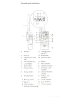 Preview for 3 page of Uniden UH054A Operating Manual