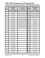 Предварительный просмотр 26 страницы Uniden UH076 Owner'S Manual