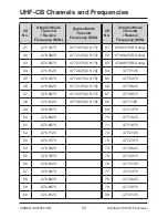 Предварительный просмотр 28 страницы Uniden UH076SX-NB Owner'S Manual