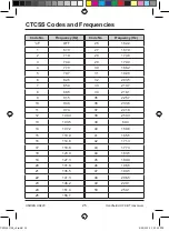 Предварительный просмотр 25 страницы Uniden UH220 Series Owner'S Manual