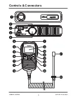 Preview for 4 page of Uniden UH5060 Owner'S Manual