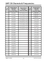 Предварительный просмотр 29 страницы Uniden UH5060 Owner'S Manual