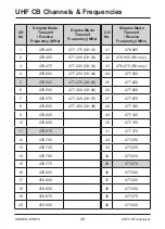 Предварительный просмотр 28 страницы Uniden UH5060VP Owner'S Manual