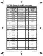 Preview for 29 page of Uniden UH720SX-NB Owner'S Manual