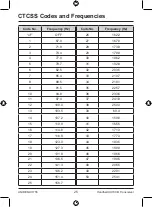 Предварительный просмотр 25 страницы Uniden UH755 Series Owner'S Manual