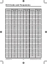 Предварительный просмотр 26 страницы Uniden UH755 Series Owner'S Manual