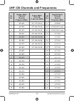 Предварительный просмотр 28 страницы Uniden UH755 Series Owner'S Manual