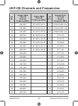 Предварительный просмотр 29 страницы Uniden UH755 Series Owner'S Manual