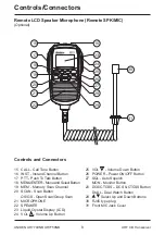 Предварительный просмотр 8 страницы Uniden UH7750NB Owner'S Manual