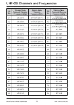 Предварительный просмотр 33 страницы Uniden UH7750NB Owner'S Manual