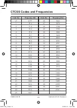 Preview for 25 page of Uniden UH785 Series Owner'S Manual