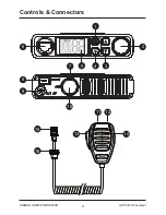 Preview for 4 page of Uniden UH8010S+ANT Owner'S Manual