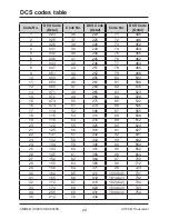 Preview for 29 page of Uniden UH8010S+ANT Owner'S Manual