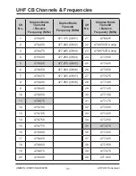 Предварительный просмотр 31 страницы Uniden UH8010S Owner'S Manual