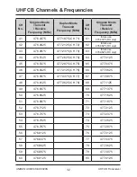 Предварительный просмотр 32 страницы Uniden UH8010S Owner'S Manual