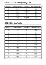 Предварительный просмотр 48 страницы Uniden UH8055S Owner'S Manual