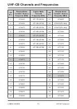 Предварительный просмотр 51 страницы Uniden UH8055S Owner'S Manual