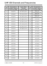 Предварительный просмотр 52 страницы Uniden UH8055S Owner'S Manual